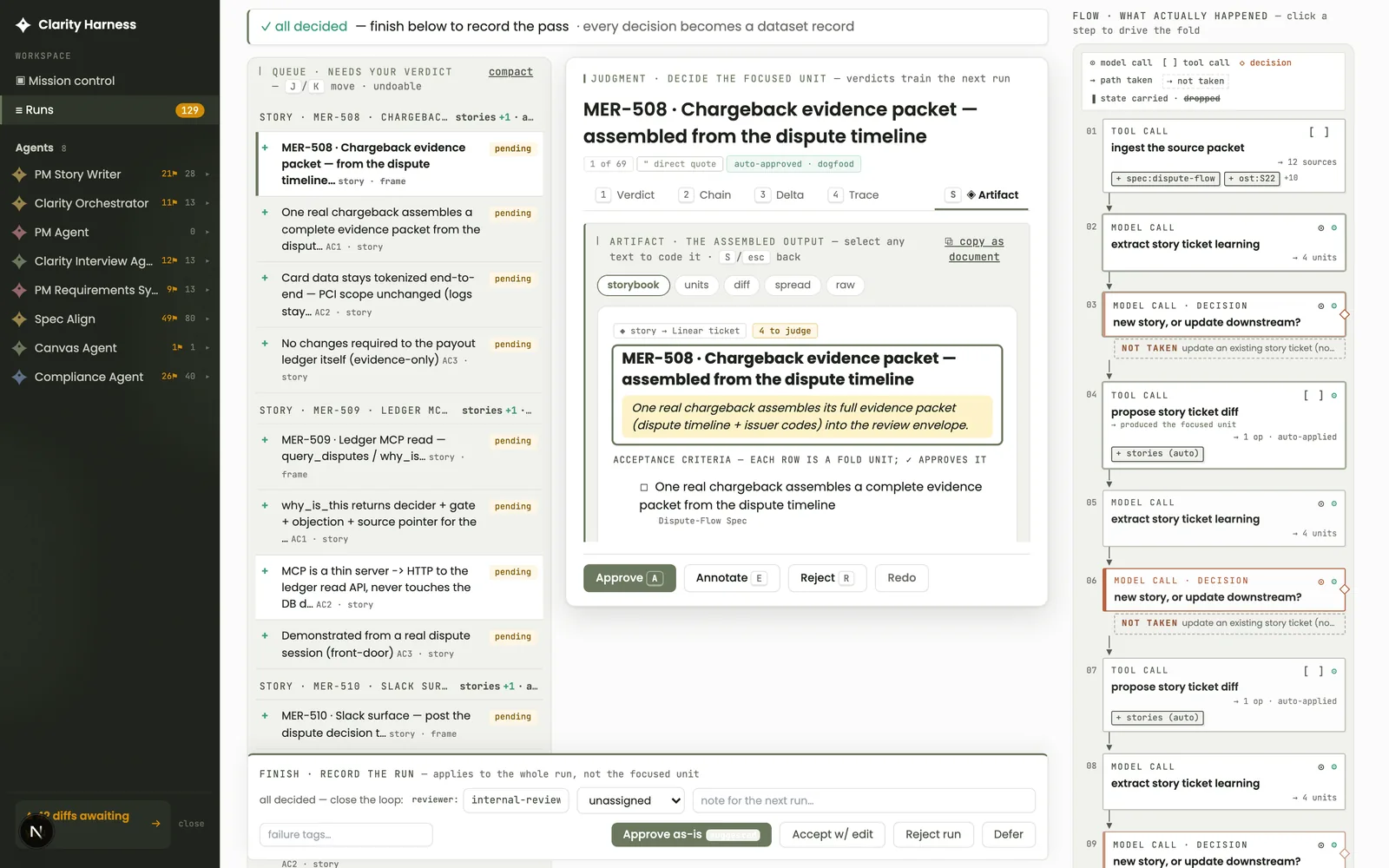 Clarity Harness run judgment — verdict queue, chain/delta/trace tabs, approve or annotate, and the flow of what actually happened
