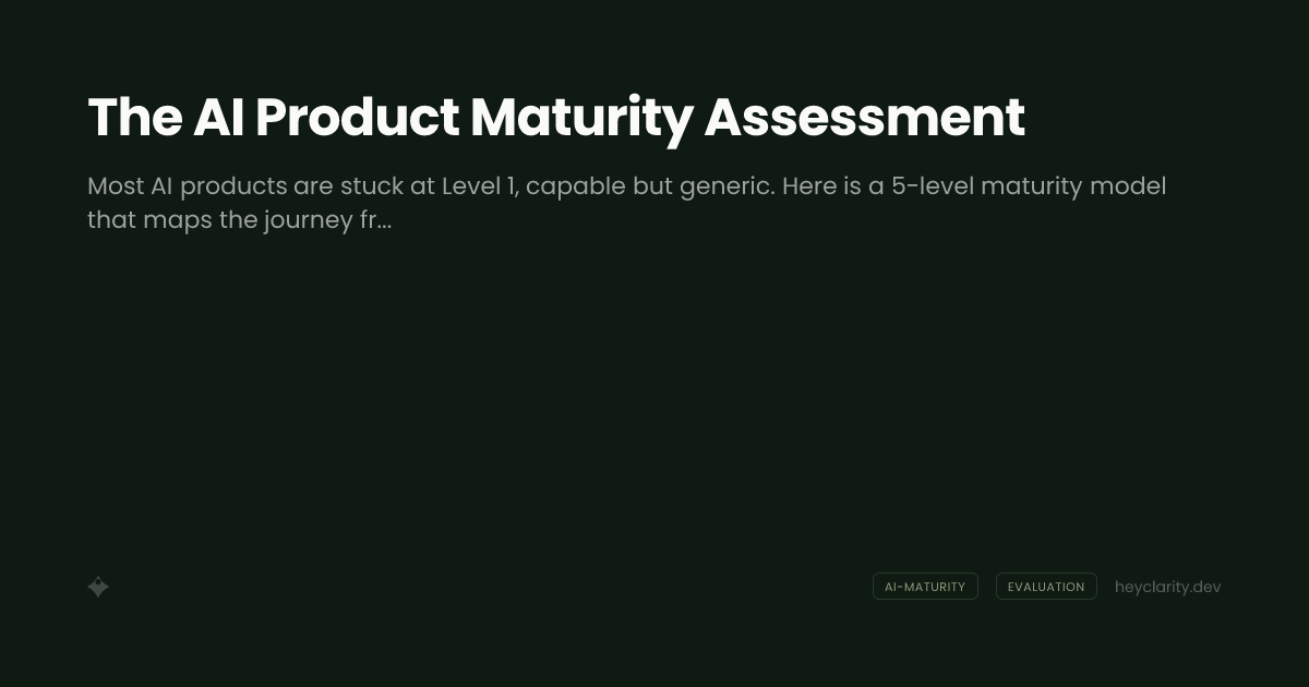 The AI Product Maturity Assessment