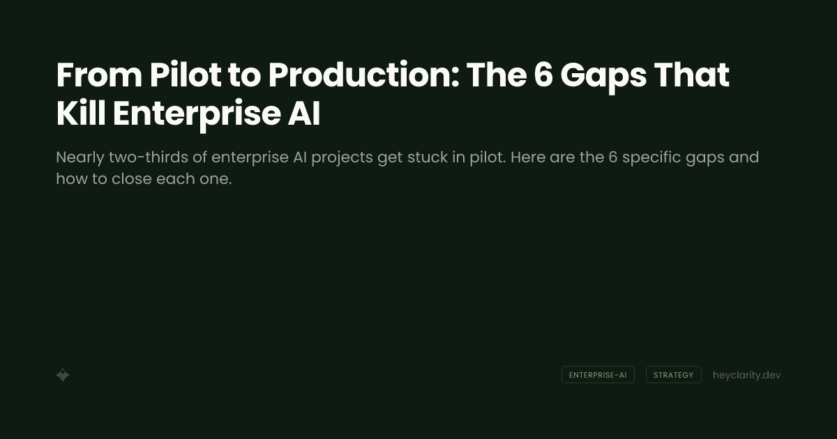 From Pilot to Production: The 6 Gaps That Kill Enterprise AI
