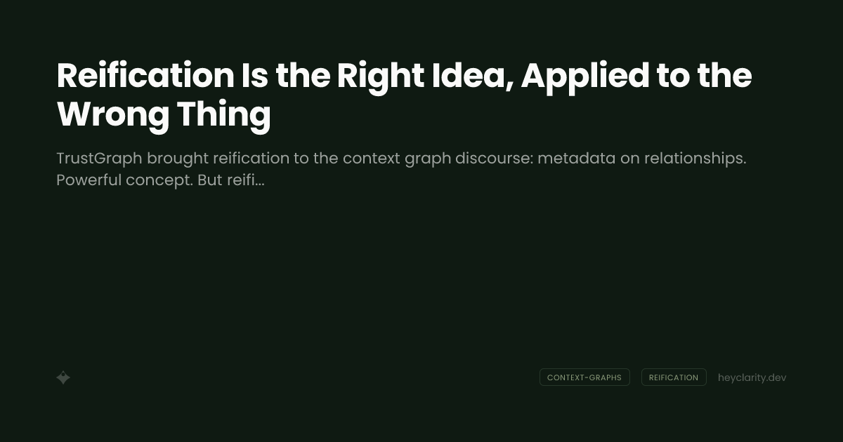 Reification Is the Right Idea, Applied to the Wrong Thing