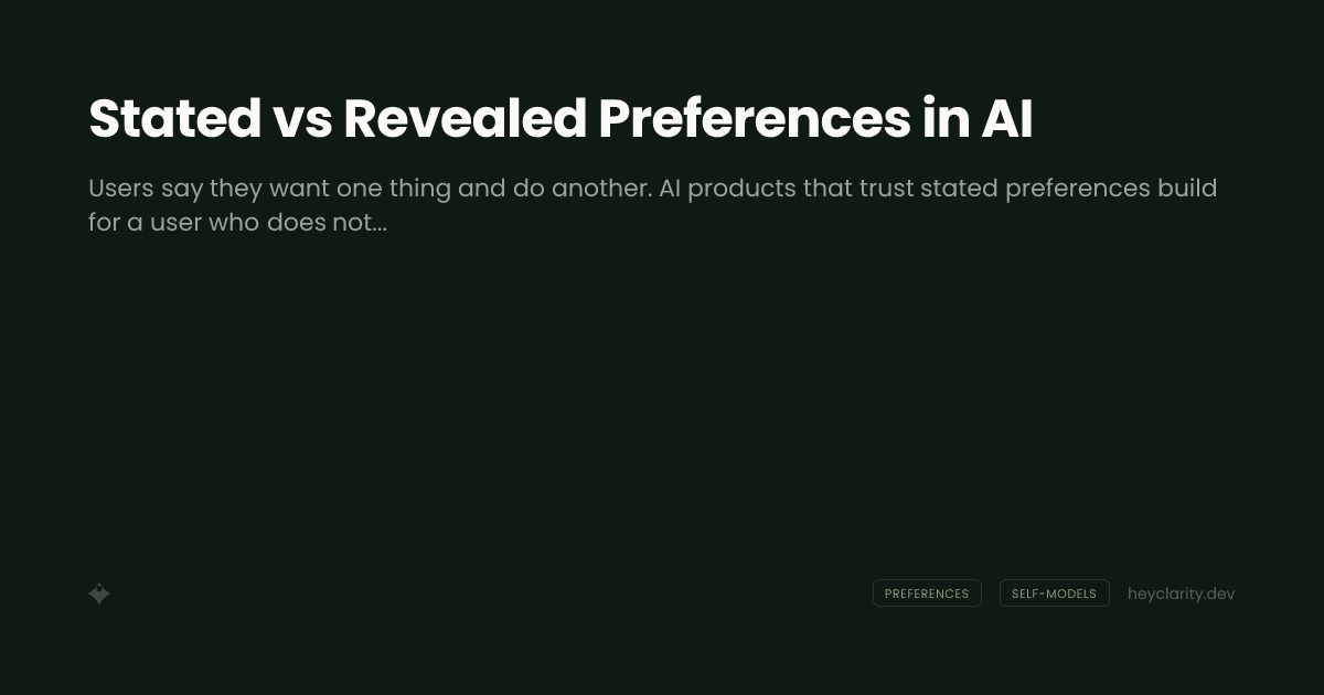 Stated vs Revealed Preferences in AI